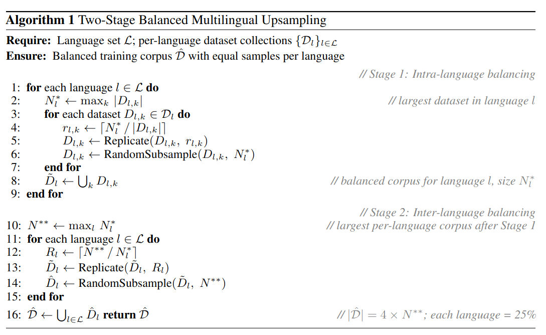 Two-stage balanced upsampling algorithm