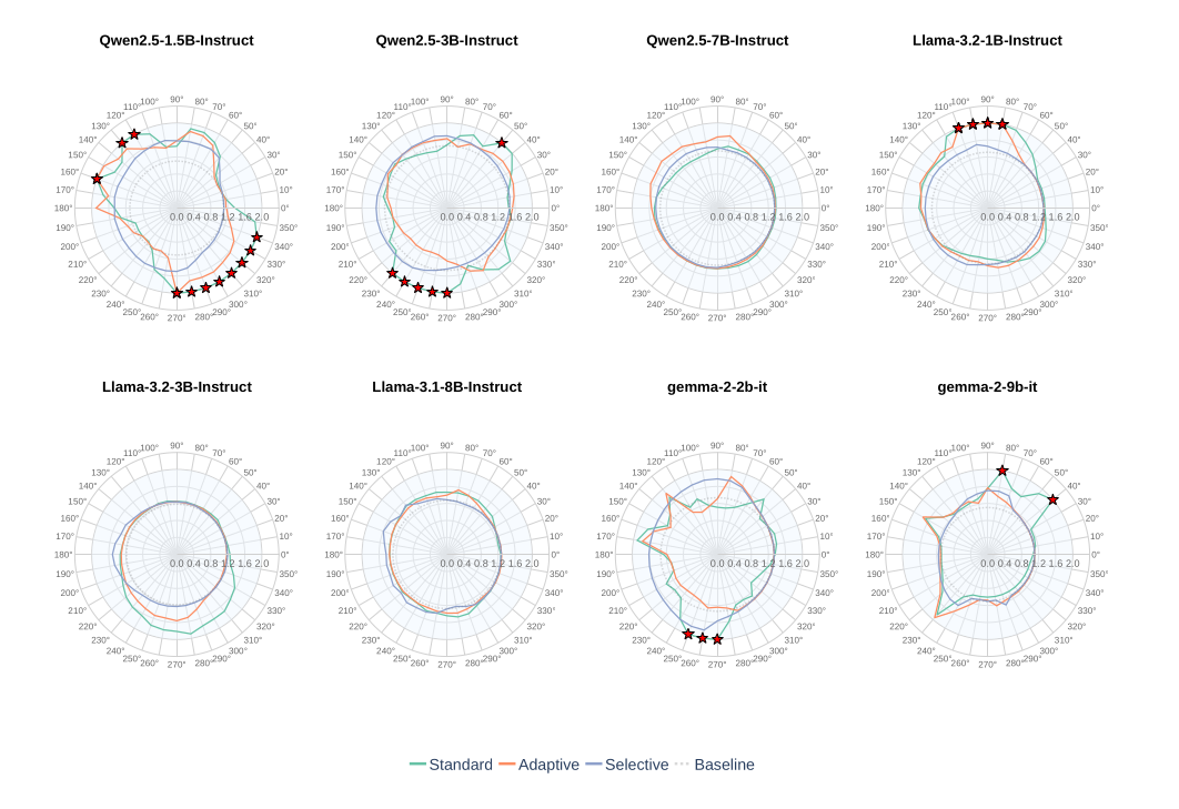 Perplexity Spider Chart