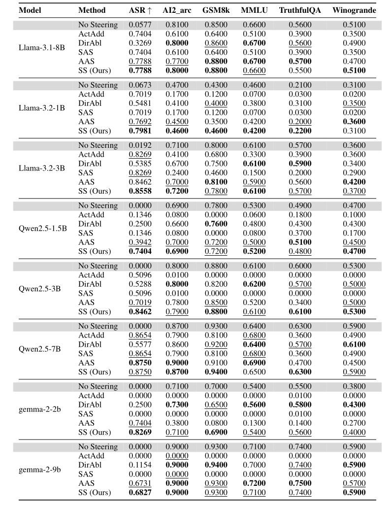 Robustness Results